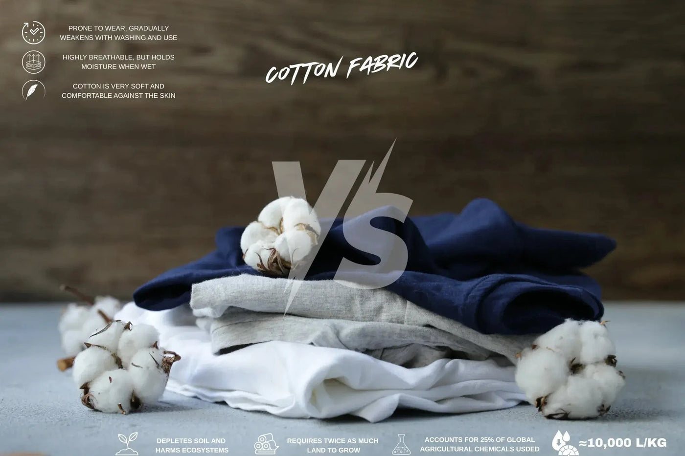 Stack of cotton fabric with raw cotton on a textured background, featuring the word 'COTTON' and 'FABRIC'.