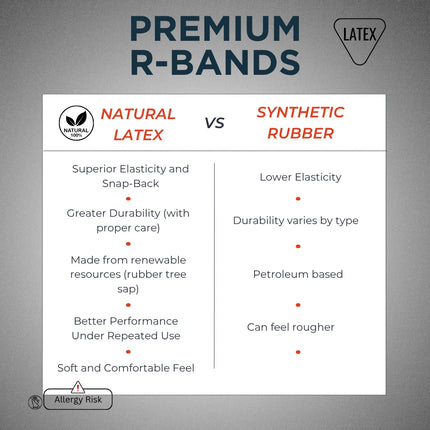 Comparison chart between natural latex and synthetic rubber R-bands on a gray background.