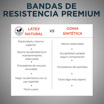 Tabla comparativa entre bandas de látex natural y caucho sintético sobre un fondo gris.