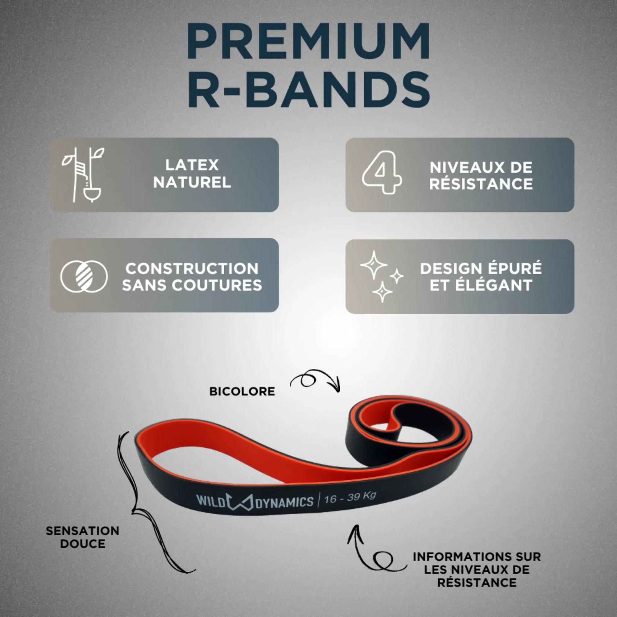 Premium R-Bands with features listed on a gray background