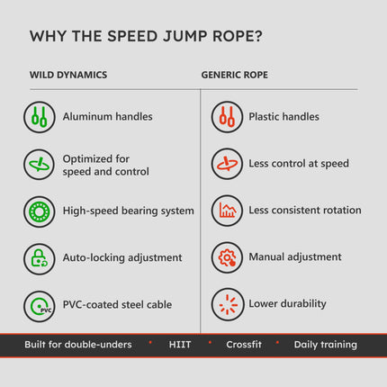 Heavy Duty Jump Rope